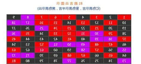 23 數字|周易數理：23這個數字的吉凶